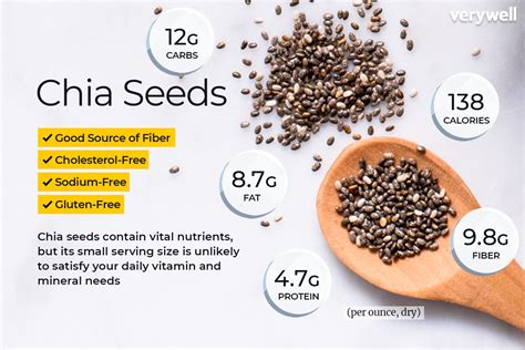 chia seeds nutritional information.